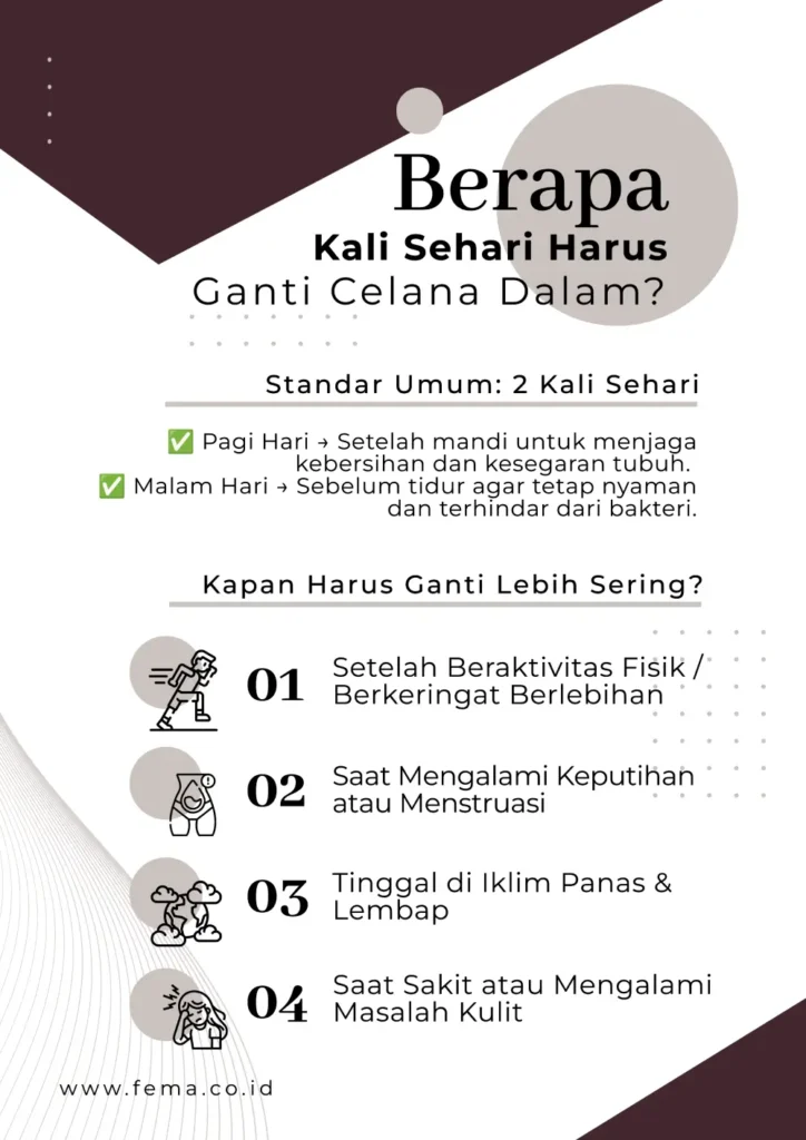 Berapa Kali Sehari Harus Ganti Celana Dalam? 1 Infografis - Berapa kali sehari ganti celana dalam